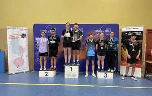 RESULTATS - Championnat du Rhône Séniors